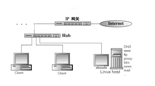 Linux服務(wù)器端軟件開發(fā)